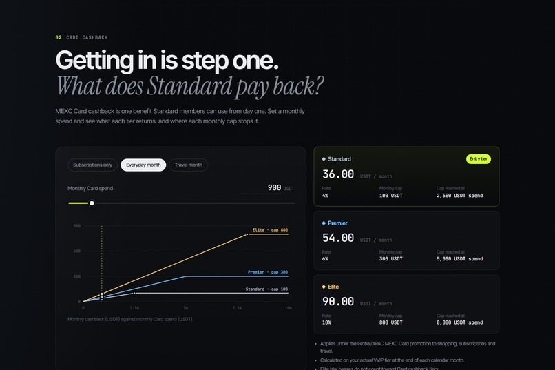 Threshold — How far are you from VIP? – screenshot 5