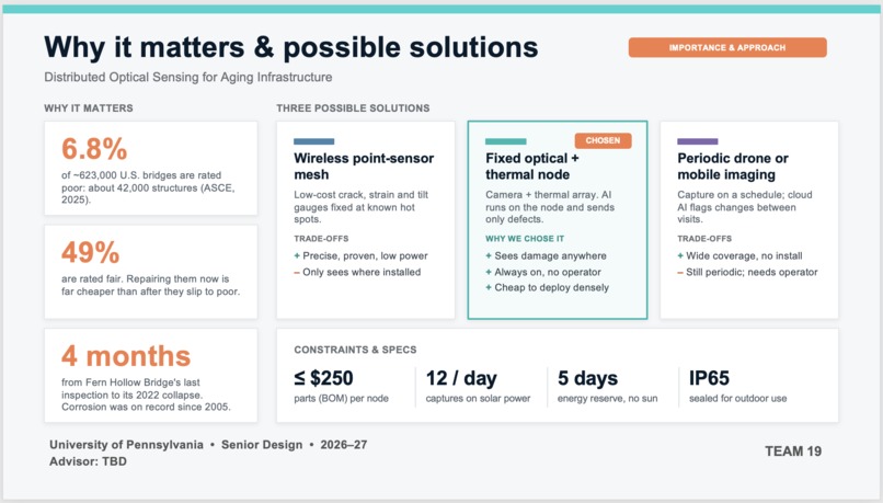 Optis – screenshot 3