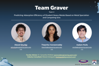 Team Graver