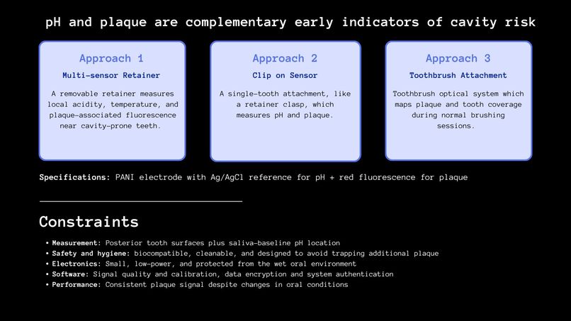 Team 14 - pHluorescence – screenshot 3