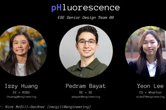 Team 14 - pHluorescence