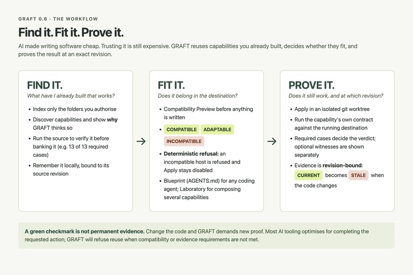 GRAFT – screenshot 12