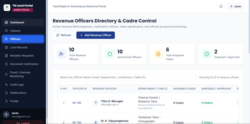 Land Record Mutation and Fraud Anomaly Detection – screenshot 12