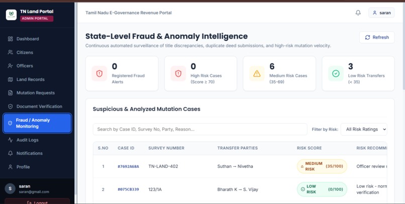 Land Record Mutation and Fraud Anomaly Detection – screenshot 13