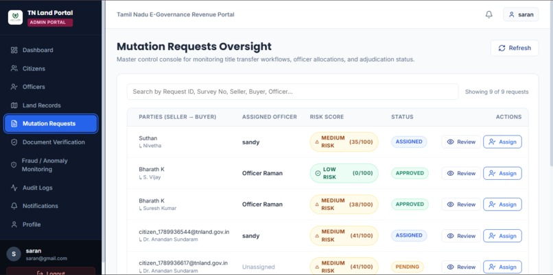 Land Record Mutation and Fraud Anomaly Detection – screenshot 15