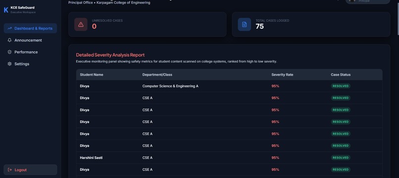 AI BASED CYBERBULLYING DETECTION PLATFORM  – screenshot 4