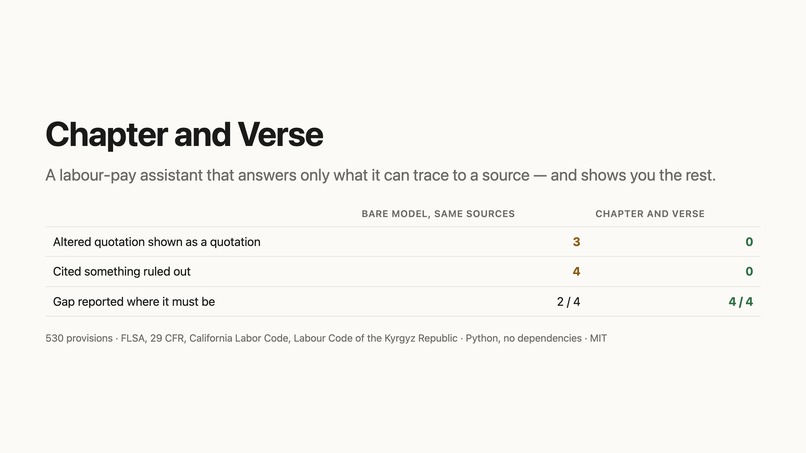 Chapter and Verse – screenshot 1