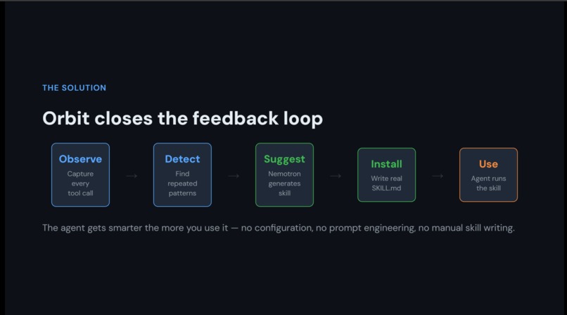 Orbit – screenshot 5