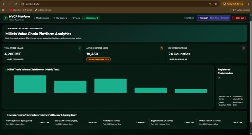 Millet value chain platform – screenshot 6
