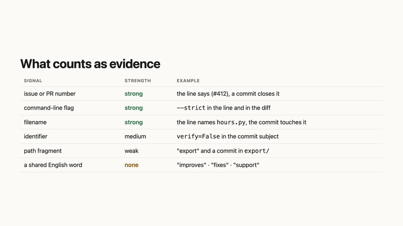 Changelog Check – screenshot 1