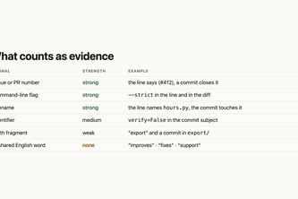 Changelog Check