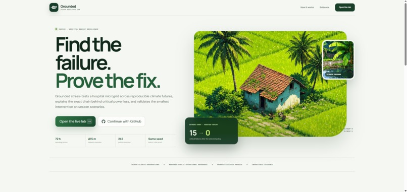 Grounded — Test Tomorrow Before It Arrives – screenshot 1