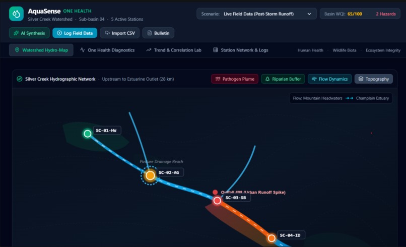 AquaSense — One Health Stream Intelligence – screenshot 5