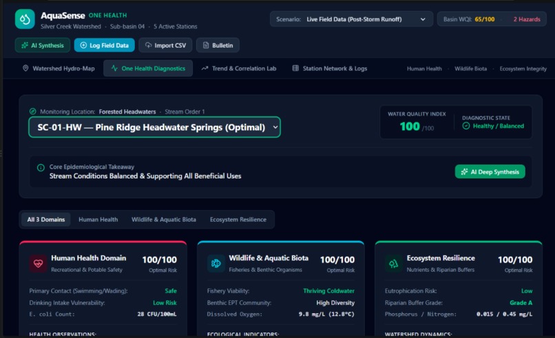 AquaSense — One Health Stream Intelligence – screenshot 6
