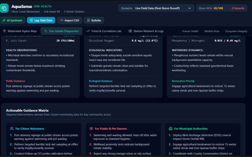 AquaSense — One Health Stream Intelligence – screenshot 7