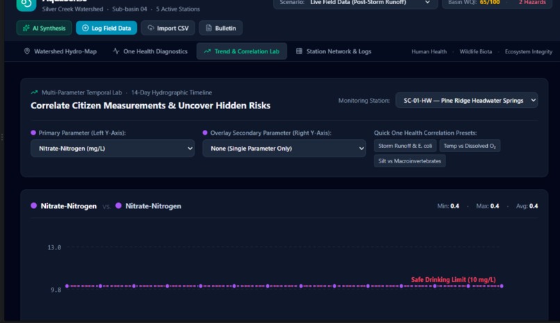 AquaSense — One Health Stream Intelligence – screenshot 8