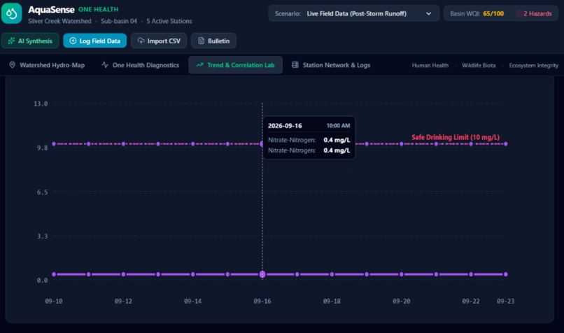 AquaSense — One Health Stream Intelligence – screenshot 9