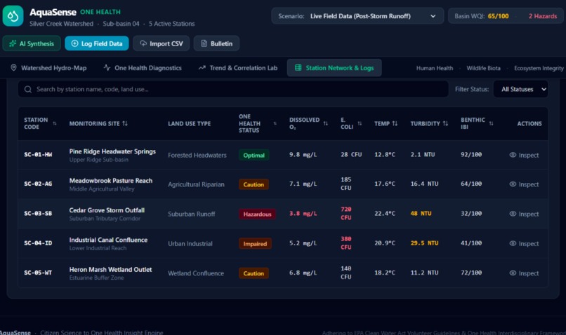 AquaSense — One Health Stream Intelligence – screenshot 10