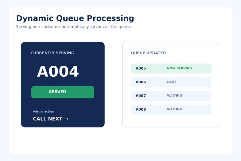 Queue system management  – screenshot 5