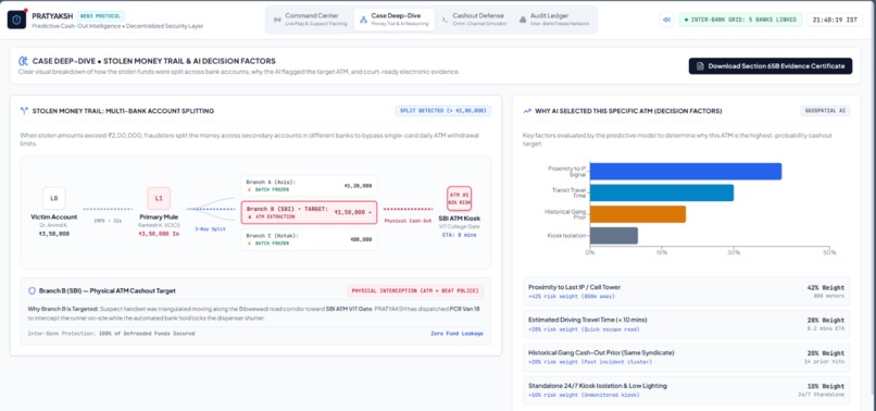 PRATYAKSH: Web3 Fraud Cash-Out Predictor – screenshot 5