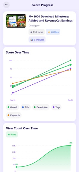 YTSEO: YouTube SEO AI Tool – screenshot 6