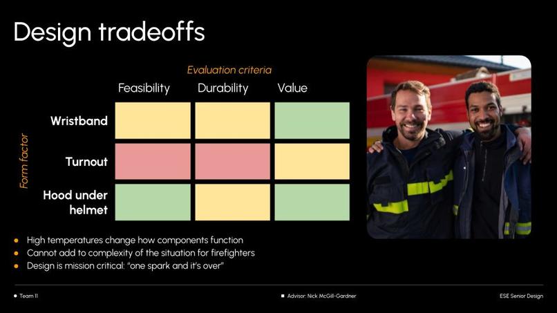 Team 11 – screenshot 4
