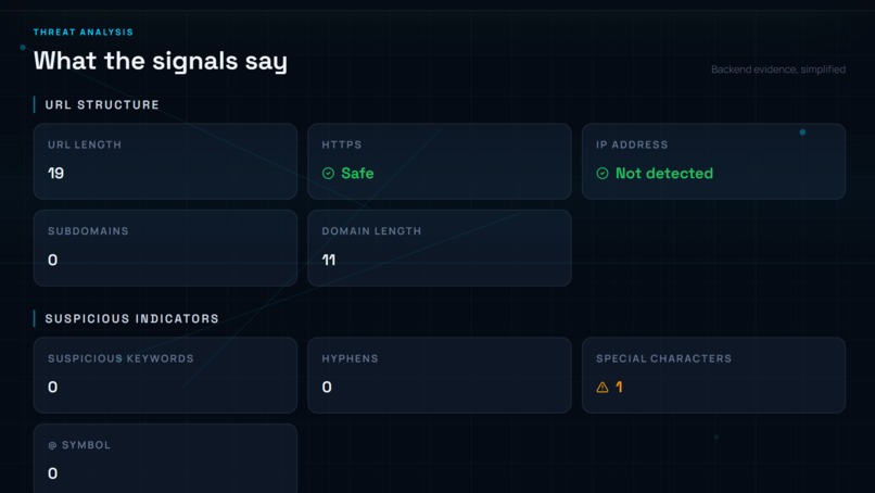 PhishGuard ML – screenshot 3