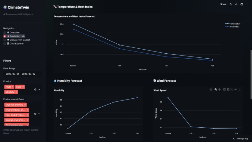 ClimateTwin AI – screenshot 1