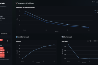 ClimateTwin AI
