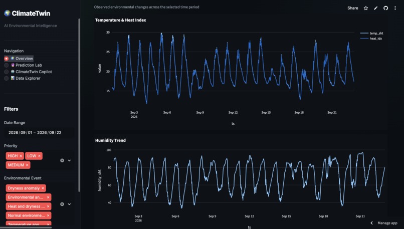 ClimateTwin AI – screenshot 3