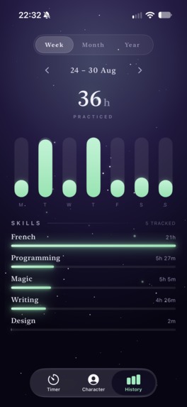 Levely: Focused Practice – screenshot 5