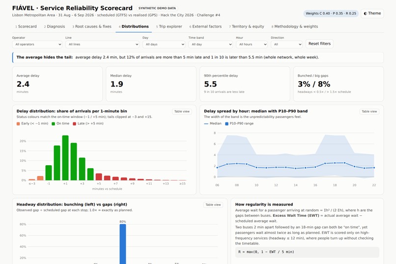 FIÁVEL Service Reliability Scorecard with root-cause engine – screenshot 4