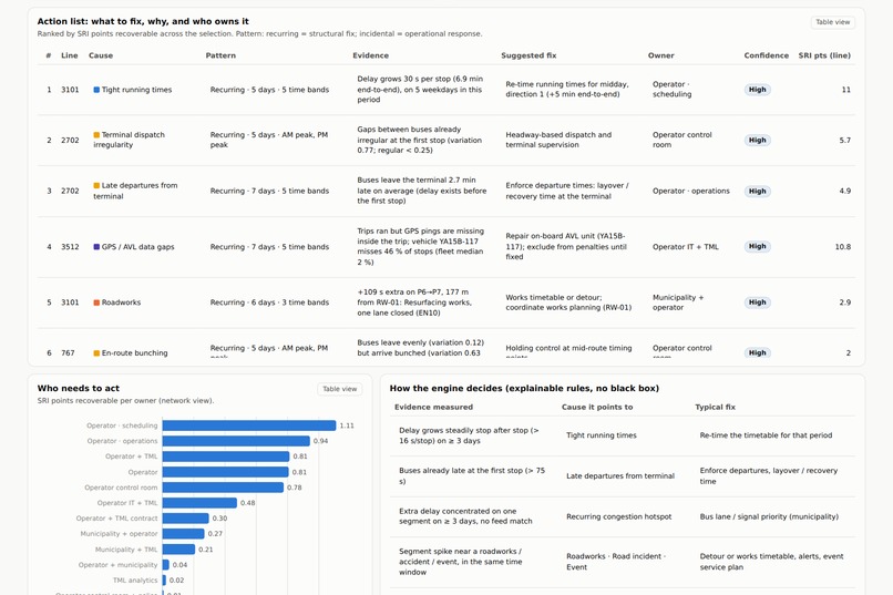 FIÁVEL Service Reliability Scorecard with root-cause engine – screenshot 6