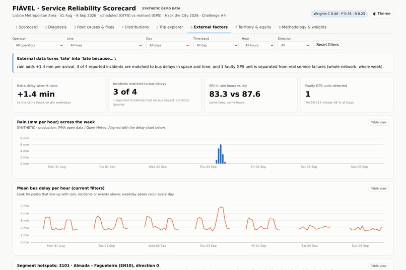 FIÁVEL Service Reliability Scorecard with root-cause engine – screenshot 7