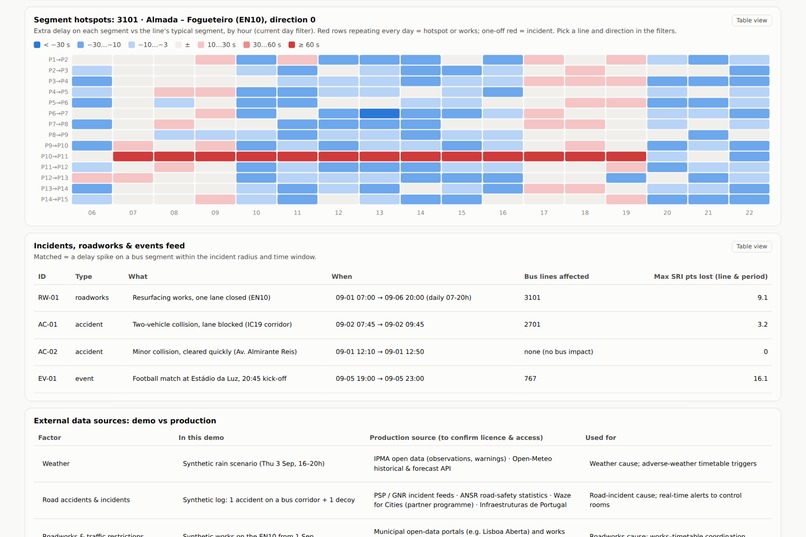 FIÁVEL Service Reliability Scorecard with root-cause engine – screenshot 8