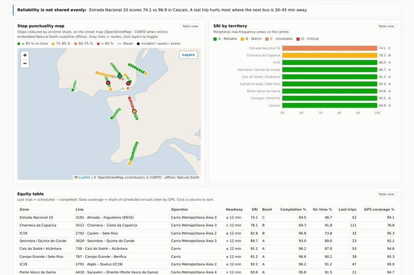 FIÁVEL Service Reliability Scorecard with root-cause engine – screenshot 9