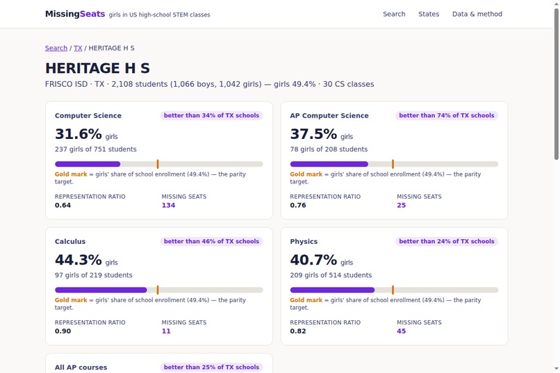 Missing Seats – screenshot 3
