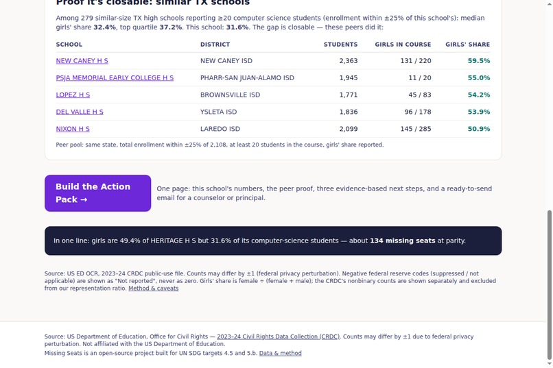 Missing Seats – screenshot 4