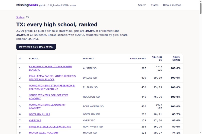 Missing Seats – screenshot 6