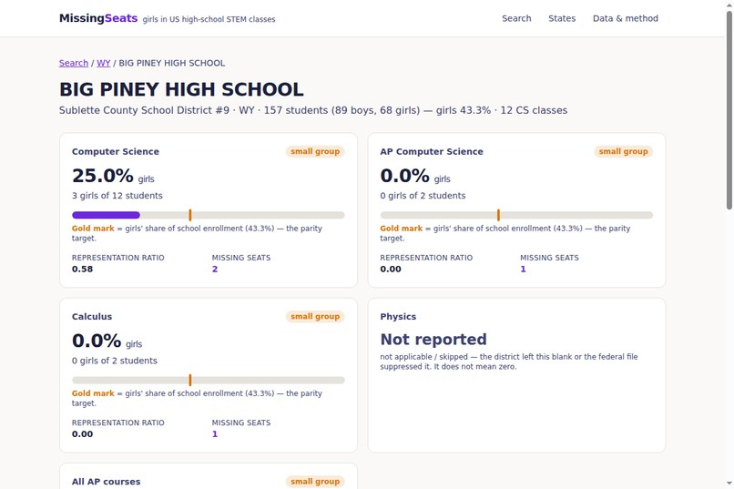 Missing Seats – screenshot 7