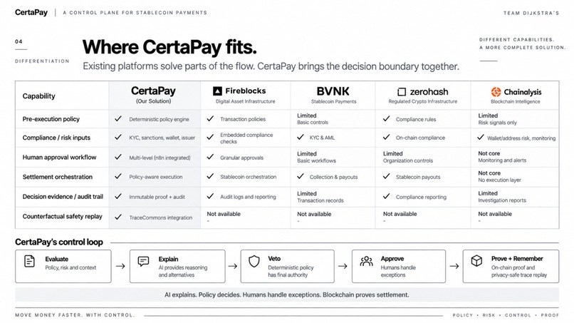 CertaPay – screenshot 4