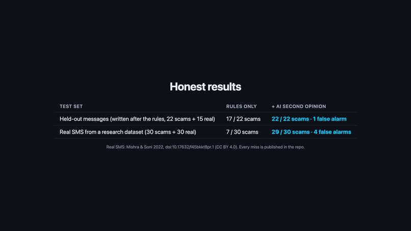 ScamShield for Alexa+ – screenshot 3