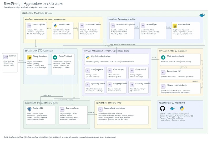 BlueStudy – screenshot 1