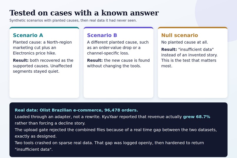 KyuYaar – screenshot 3