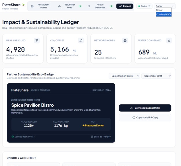 PlateShare – screenshot 1