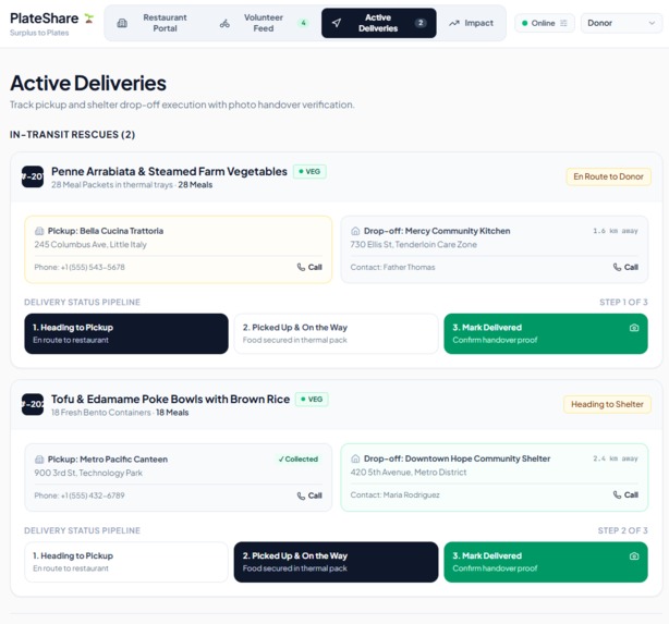 PlateShare – screenshot 3