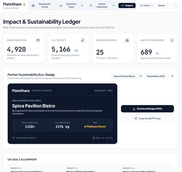 PlateShare – screenshot 4