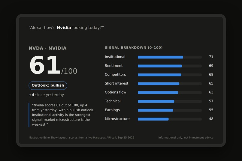 Haruspex for Alexa+: Stock Intelligence by Voice – screenshot 1