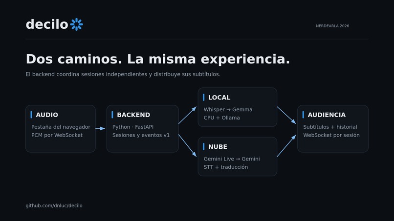 Decilo – screenshot 7