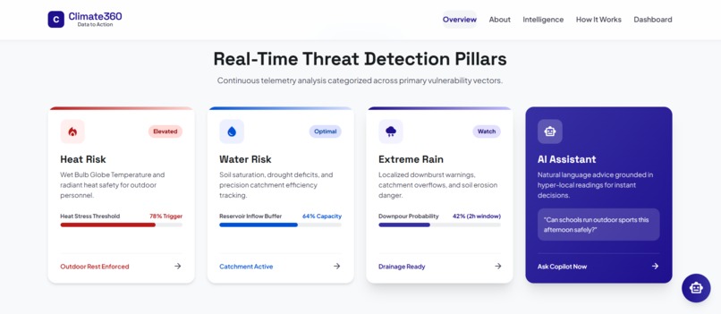 Climate360 – screenshot 2